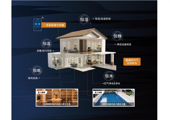 為什么夏天凹印生產要用除濕機控濕？
