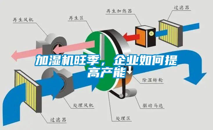 加濕機旺季，企業如何提高產能