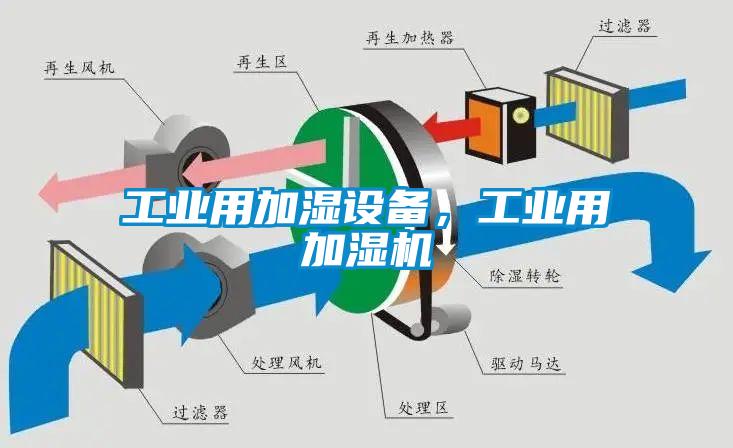 工業(yè)用加濕設(shè)備，工業(yè)用加濕機(jī)
