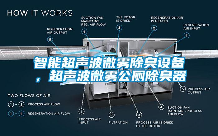 智能濕度控制器，除濕機可實時控濕