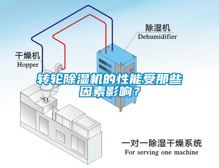 轉輪除濕機的性能受那些因素影響？