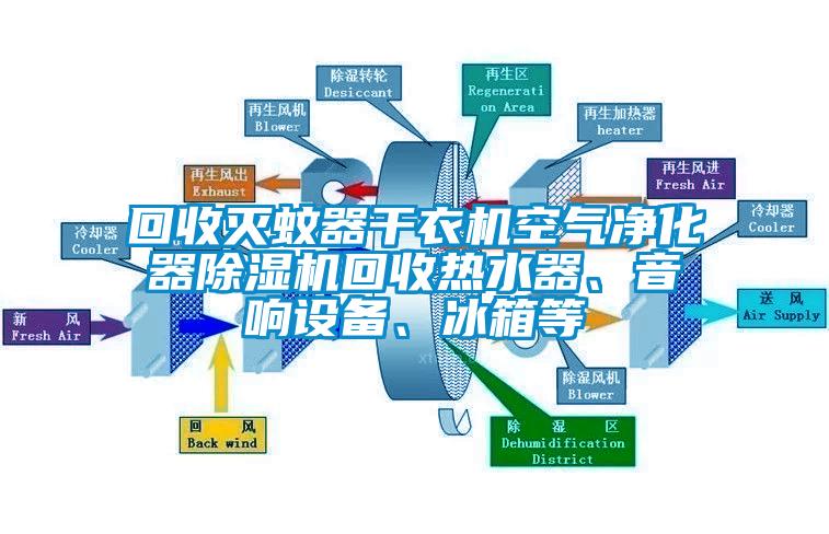 回收滅蚊器干衣機空氣凈化器除濕機回收熱水器、音響設備、冰箱等