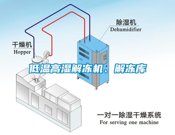低溫高濕解凍機、解凍庫