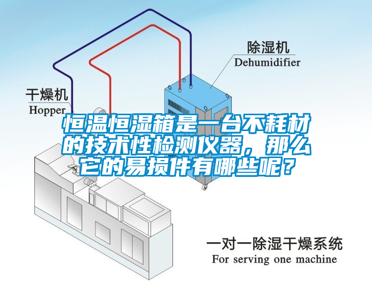 恒溫恒濕箱是一臺(tái)不耗材的技術(shù)性檢測(cè)儀器，那么它的易損件有哪些呢？