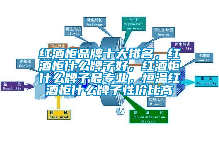 紅酒柜品牌十大排名，紅酒柜什么牌子好，紅酒柜什么牌子最專業(yè)，恒溫紅酒柜什么牌子性價(jià)比高