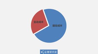 互聯(lián)網(wǎng)免費產(chǎn)品的商業(yè)模式與盈利點